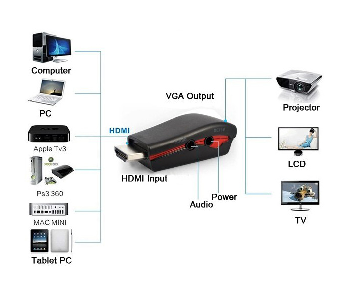 POWERTECH αντάπτορας HDMI 19pin σε VGA CAB-H076, audio jack, USB power