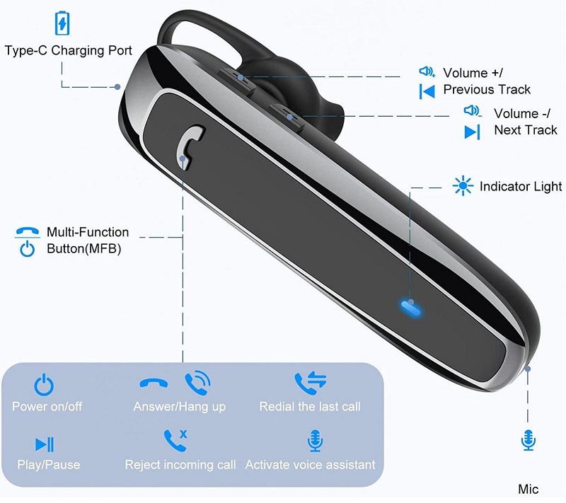 Ασύρματο ακουστικό Bluetooth – F8 – 060033