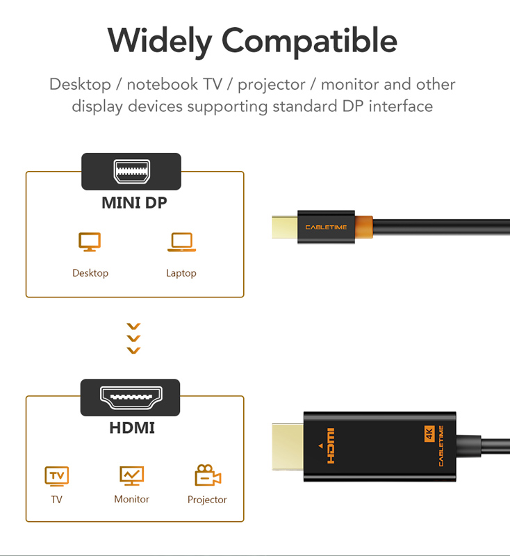 CABLETIME καλώδιο mini DisplayPort σε HDMI CT-AV588-03G4K, 4K/30Hz, 1.8m, μαύρο