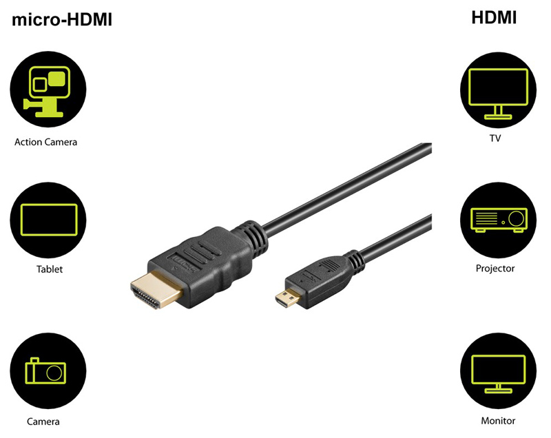 GOOBAY καλώδιο micro HDMI σε HDMI 53784 με Ethernet, 4K/60Hz, 1.5m, μαύρο