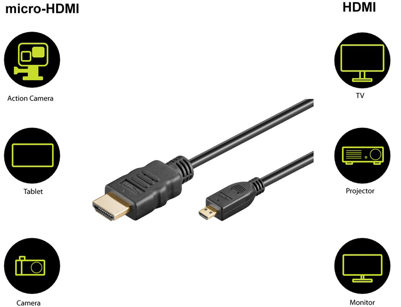 GOOBAY καλώδιο micro HDMI σε HDMI 53786 με Ethernet, 4K/60Hz, 3m, μαύρο