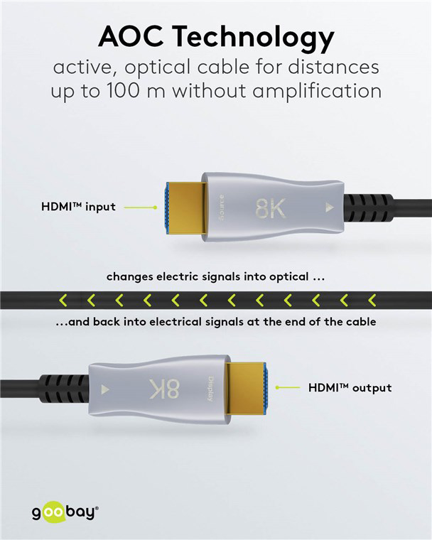 GOOBAY καλώδιο HDMI 2.1 65559 με Ethernet, 8K/60Hz, 48 Gbps, 20m, μαύρο