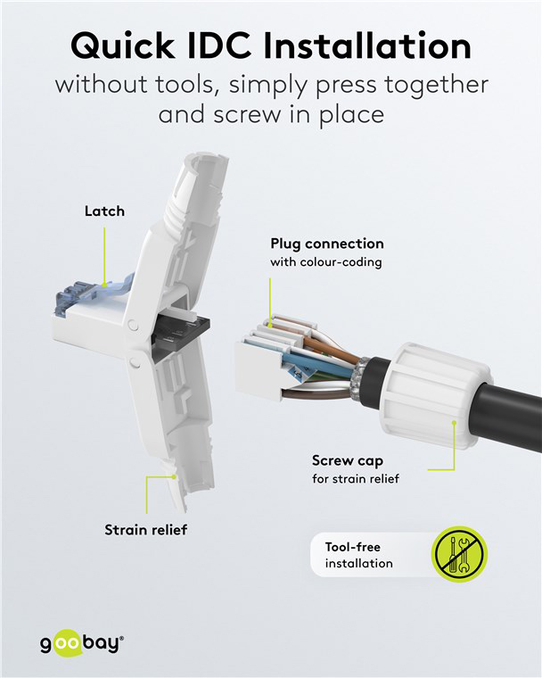 GOOBAY βύσμα RJ45 65941, CAT 6A UTP, tool-free, λευκό
