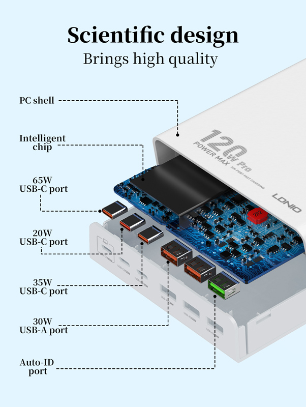 LDNIO σταθμός φόρτισης Q605, 3x USB-C & 3x USB, 120W, PD/QC, λευκός