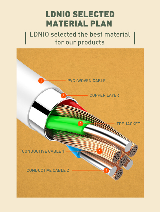 LDNIO καλώδιο USB-C σε USB-C LC121C, 65W PD, 1m, λευκό