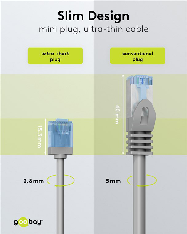 GOOBAY καλώδιο δικτύου 74219, CAT 6A U/UTP, slim, copper, 500MHz, 0.15m, γκρι