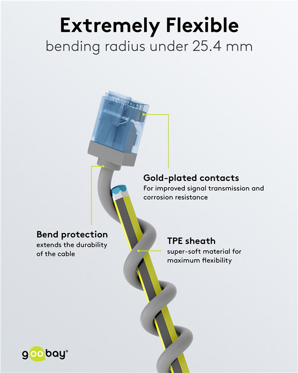 GOOBAY καλώδιο δικτύου 74219, CAT 6A U/UTP, slim, copper, 500MHz, 0.15m, γκρι