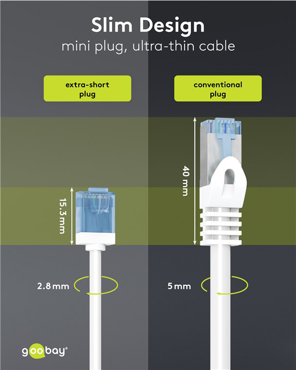 GOOBAY καλώδιο δικτύου 74288, CAT 6A U/UTP, slim, copper, 500MHz, 3m, λευκό