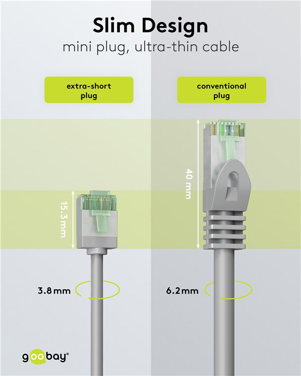 GOOBAY καλώδιο δικτύου 74349, CAT 8.1 U/FTP, slim, copper, 40Gbps, 5m, γκρι