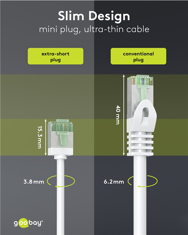 GOOBAY καλώδιο δικτύου 74361, CAT 8.1 U/FTP, slim, copper, 40Gbps, 2m, λευκό