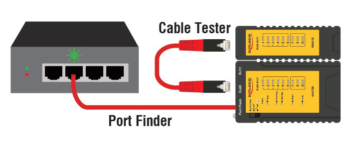 DELOCK tester καλωδίων 86407, λειτουργία εύρεσης θύρας, RJ45/RJ12, μαύρο