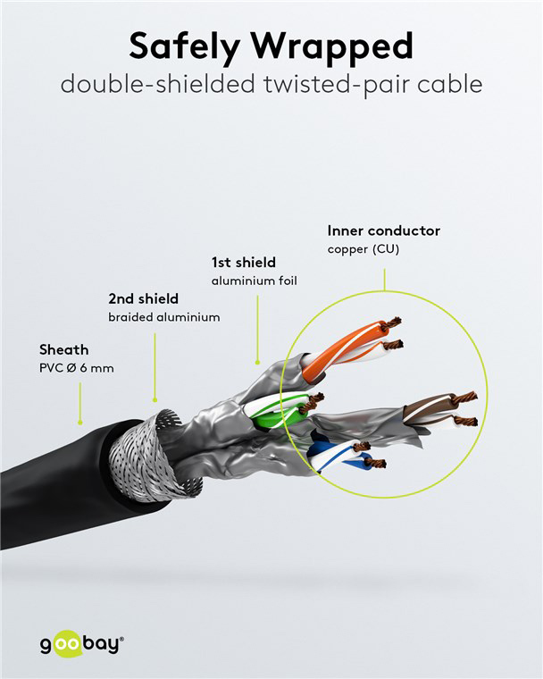 GOOBAY καλώδιο δικτύου 92459, CAT 6 S/FTP, copper, 250MHz, 0.15m, μαύρο