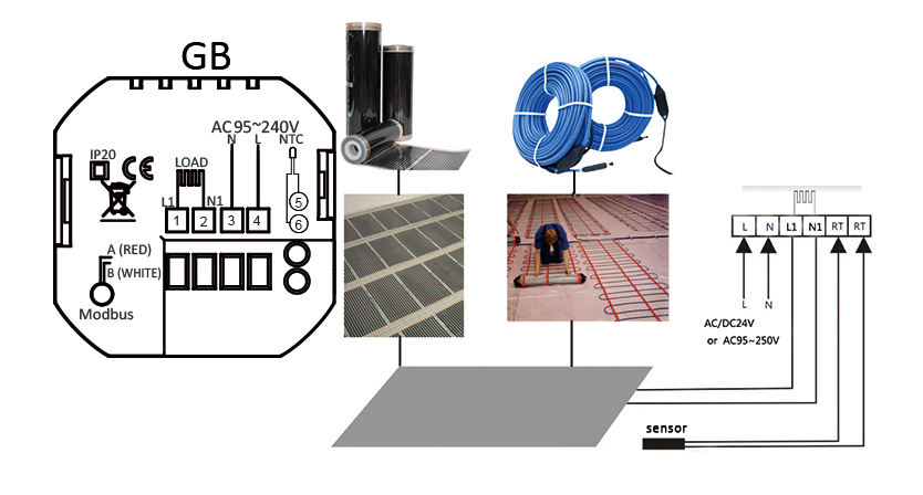 Smart θερμοστάτης πετρελαίου BHT-002-GBLWDB, dual band WiFi, χωνευτός, λευκός