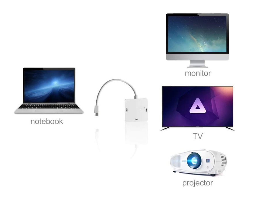 POWERTECH αντάπτορας mini DisplayPort σε HDMI/DVI/VGA CAB-DP016, λευκός