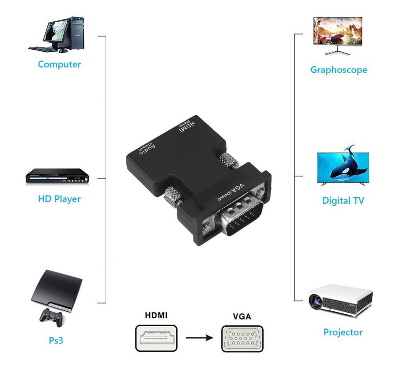 POWERTECH αντάπτορας HDMI σε VGA CAB-H120 με 3.5mm, μαύρος