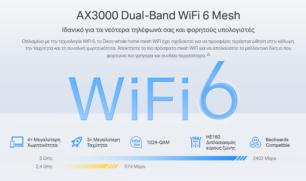 TP-LINK Whole Home Mesh Deco X50-Outdoor AX3000 Dual-Band Wi-Fi 6, Ver.1
