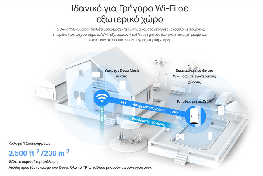 TP-LINK Whole Home Mesh Deco X50-Outdoor AX3000 Dual-Band Wi-Fi 6, Ver.1