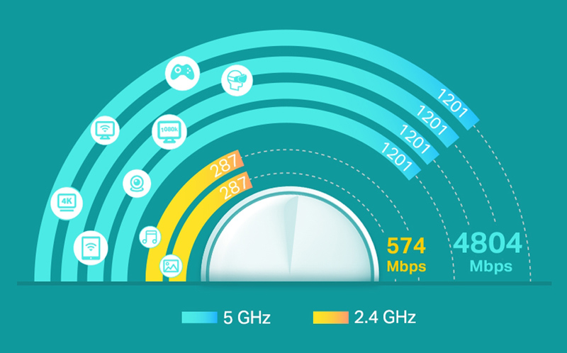 TP-LINK Home Mesh Wi-Fi System Deco X60, 5400Mbps AX5400, Ver. 3.2, 2τμχ