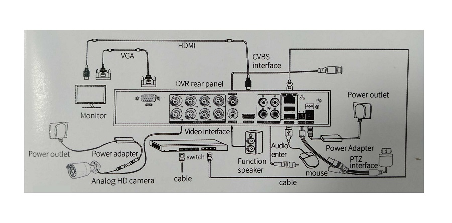 Καταγραφικό δικτύου με 4 κάμερες – CCTV Security Recording System – POE – 080074