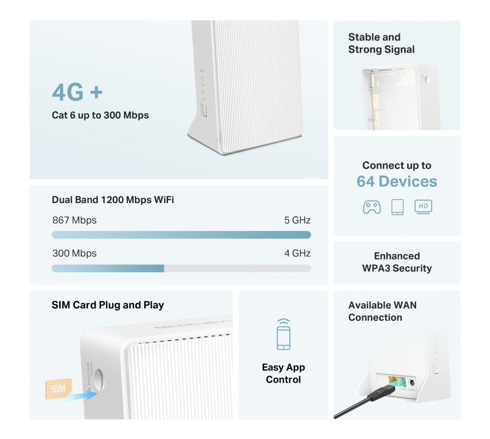 MERCUSYS router MB230-4G, 4G+ Cat6, 1200Mbps AC1200, Ver 1.0