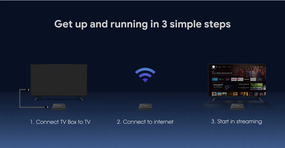 MECOOL TV Box KM7 SE, Google πιστοποίηση, 4K, 2/32GB, WiFi, Android 11