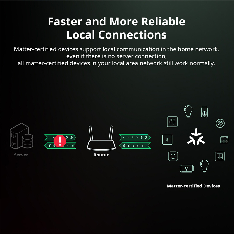 SONOFF smart διακόπτης MINIR4M, 2 κανάλια, Wi-Fi, 10A, λευκός