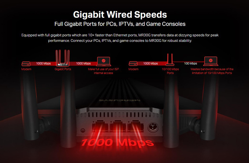 MERCUSYS wireless Gigabit router MR30G, Wi-Fi 1200Mbps AC1200, Ver. 1.0