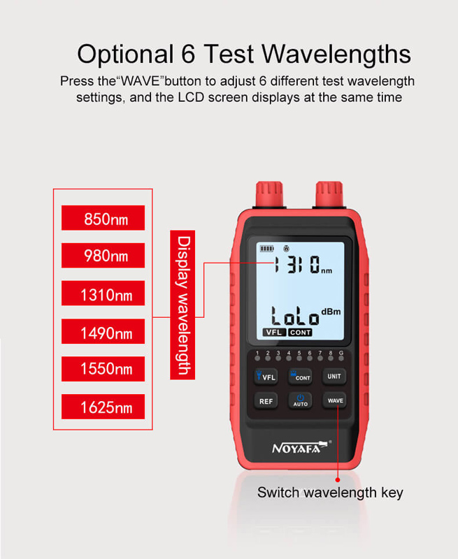 NOYAFA tester καλωδίων οπτικής ίνας NF-908L, 850-1625nm, -60~8dBm
