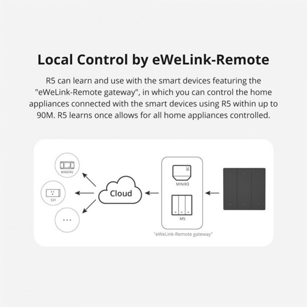 SONOFF smart διακόπτης R5W με 6x πλήκτρα, Wi-Fi, λευκός