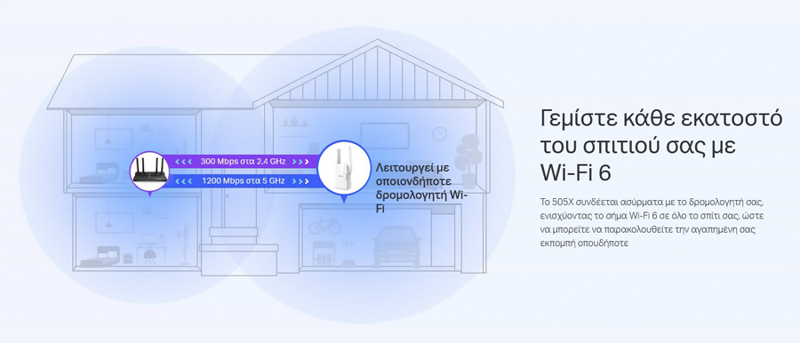 TP-LINK WiFi 6 range extender RE505X, AX1500 dual-band, Ver: 1.0