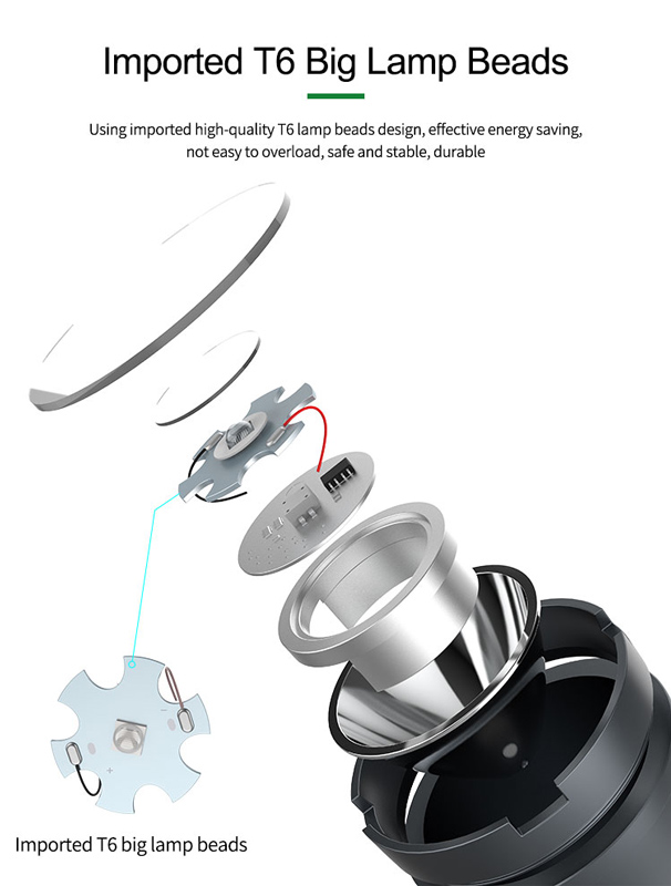 RELIFE UV λάμπα RL-014A για στέγνωμα κόλλας UV, USB, 10W