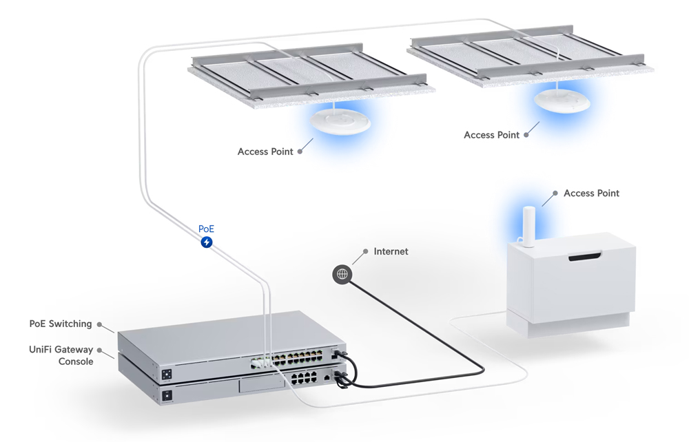 UBIQUITI Access Point UniFi U6+, WiFi 6, 3000Mbps, Dual band, PoE