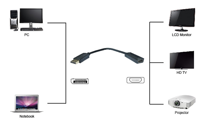 POWERTECH αντάπτορας DisplayPort σε HDMI PTH-032, 4K, μαύρο
