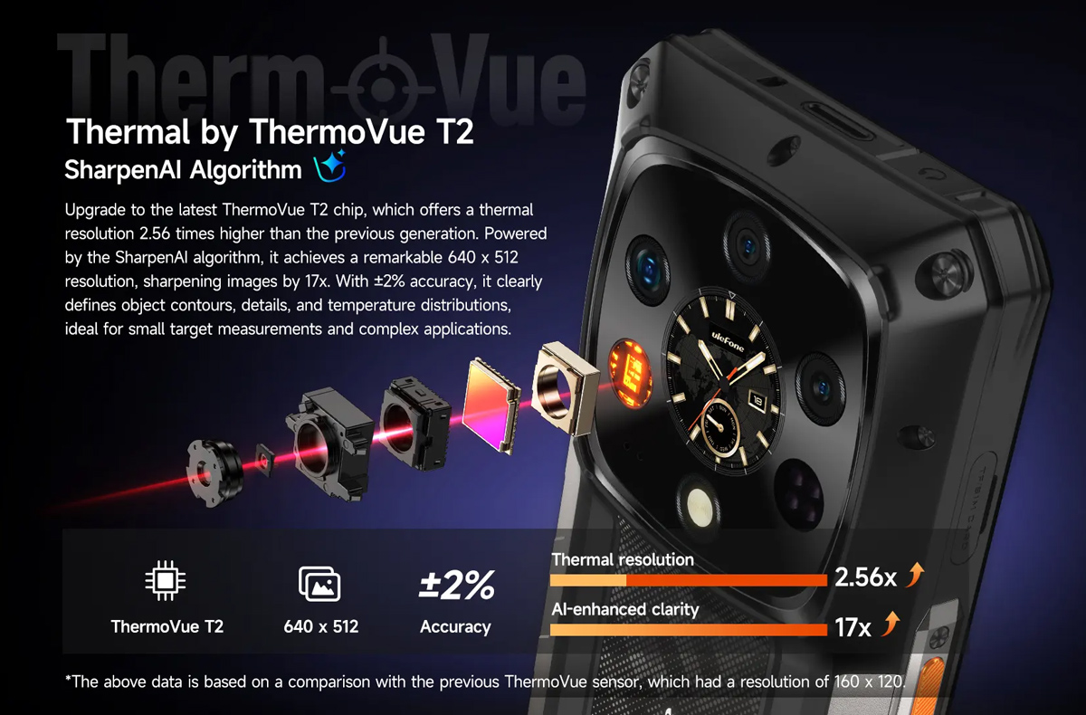 ULEFONE smartphone Armor 28 Ultra Thermal, 6.67″ & 1.04, 16/1TB, 5G, 10600mAh, IP68/IP69K, μαύρο