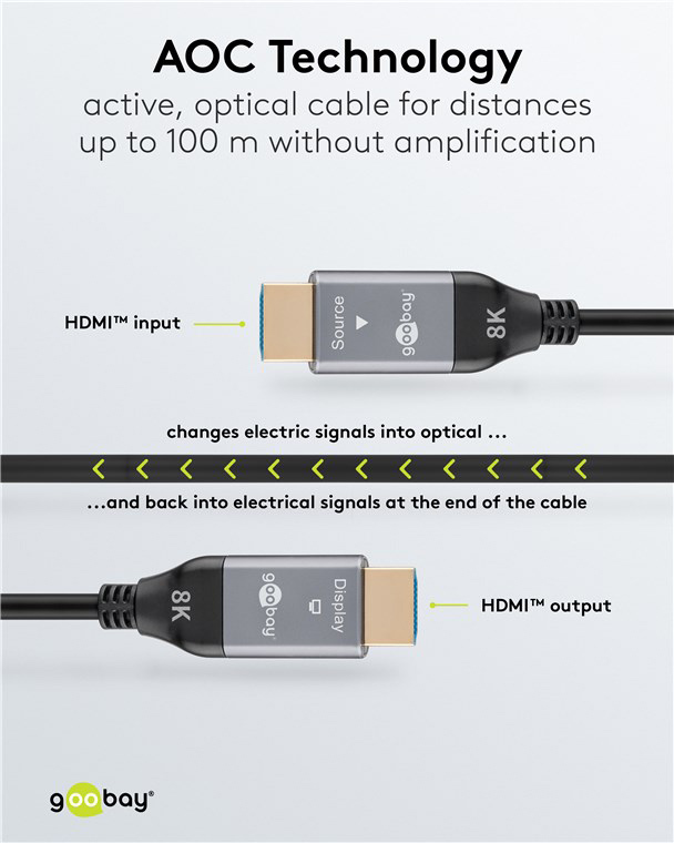 GOOBAY καλώδιο HDMI 2.1 76277 με Ethernet, 8K/60Hz, 48 Gbps, 40m, μαύρο