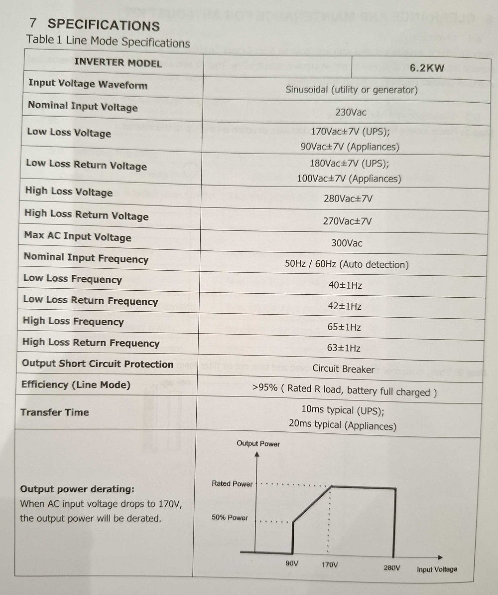 Υβριδικό Inverter καθαρού ημιτόνου – 5KVA – 819416