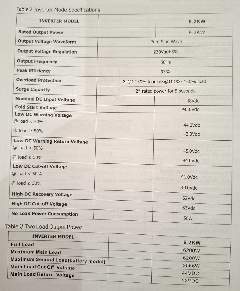 Υβριδικό Inverter καθαρού ημιτόνου – 5KVA – 819416