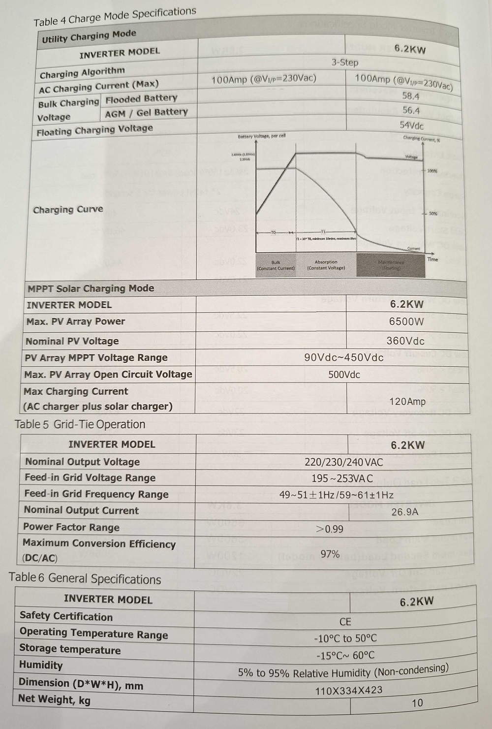 Υβριδικό Inverter καθαρού ημιτόνου – 5KVA – 819416