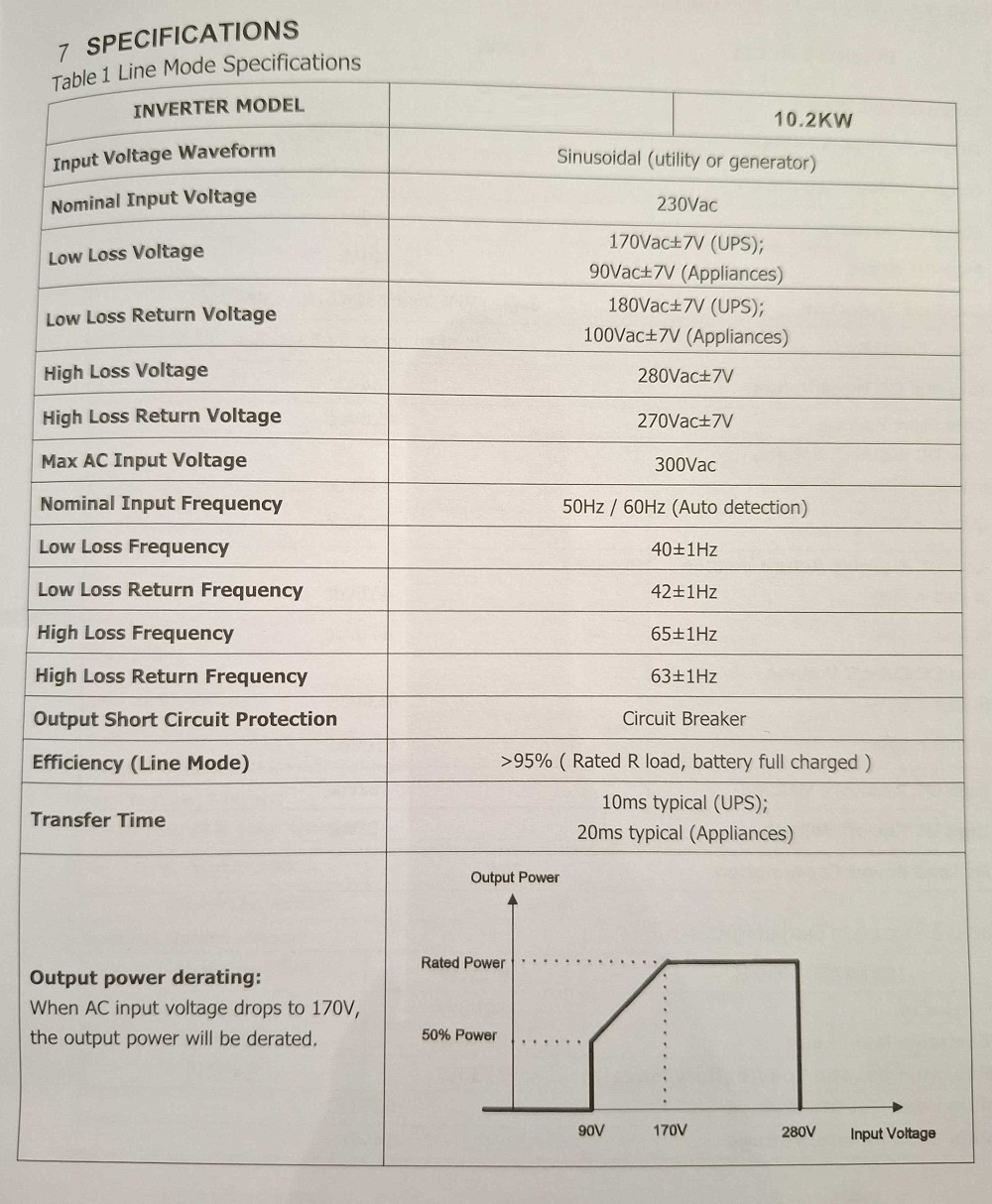 Υβριδικό Inverter καθαρού ημιτόνου – 10.2KW – 819423