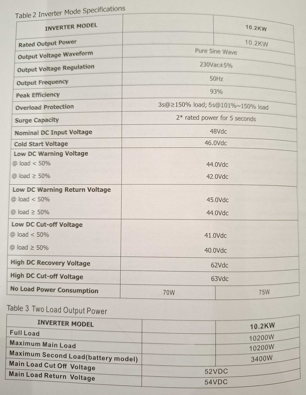 Υβριδικό Inverter καθαρού ημιτόνου – 10.2KW – 819423