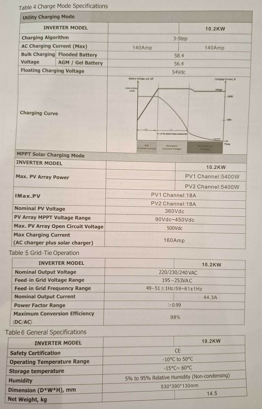 Υβριδικό Inverter καθαρού ημιτόνου – 10.2KW – 819423