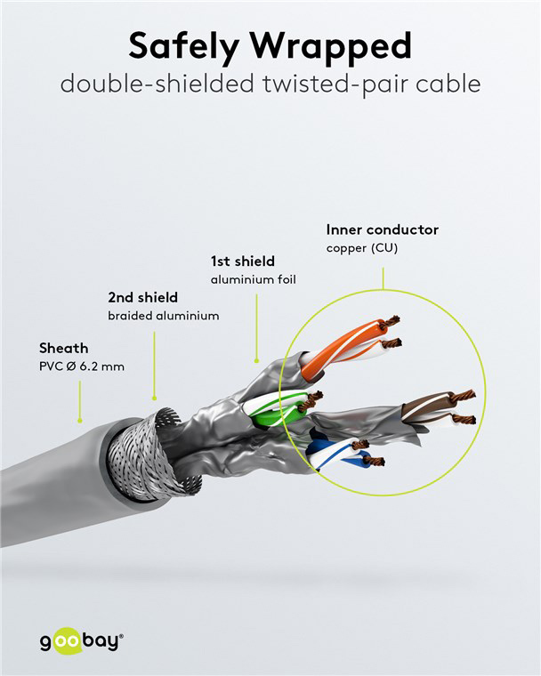 GOOBAY καλώδιο δικτύου 91612, CAT 7 S/FTP, copper, 500MHz, 3m, γκρι