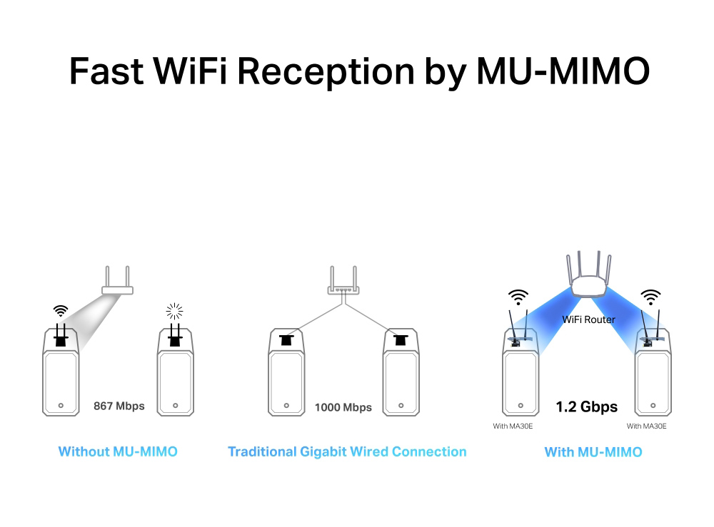 MERCUSYS κάρτα δικτύου WiFi & Bluetooth MA30E, AC1200, PCIe, Ver 1.0